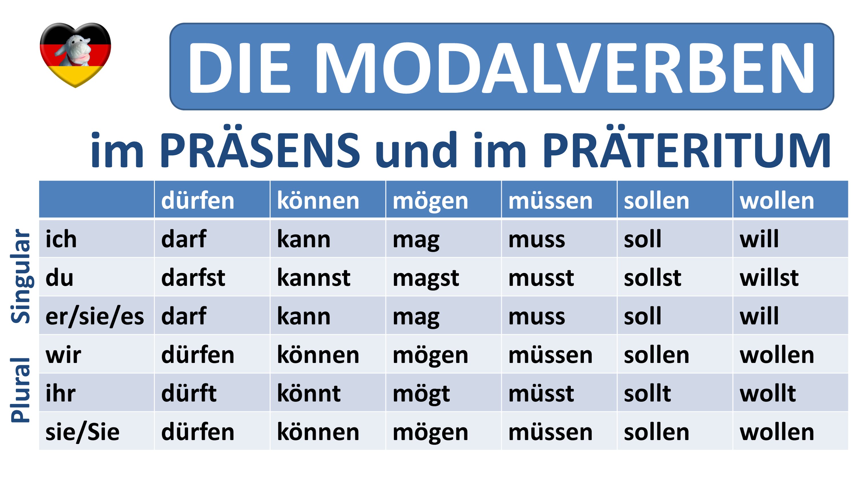 deutsch-lernen-die-modalverben-pr-sens-pr-teritum-german-modal-verbs-in-simple-present