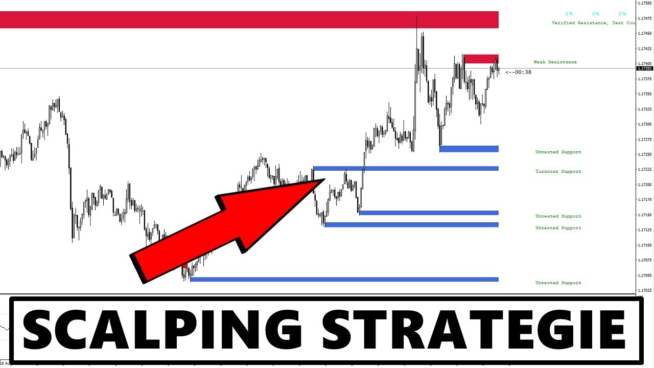 Forex Indikatoren Fur Den Metatrader 4 In Der Mql5 Code Base - 